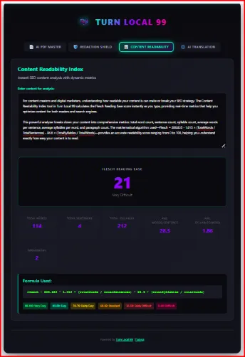 Image showing Content Readability Index with score and metrics display